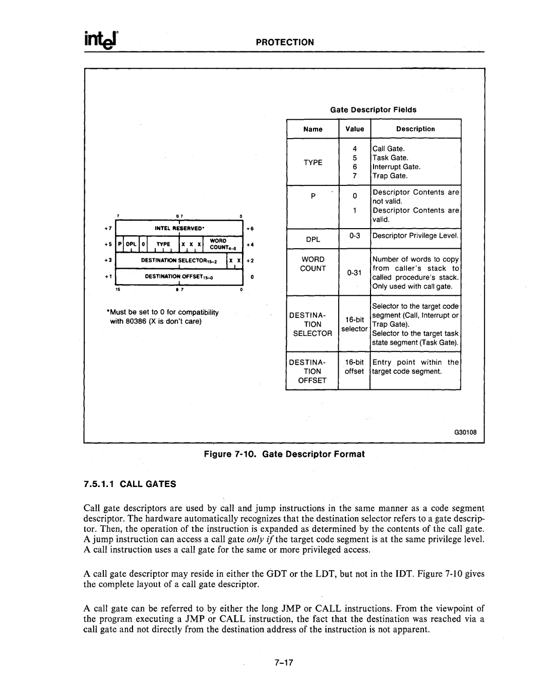 Intel 80286, 80287 manual Gate Descriptor Format Call Gates 