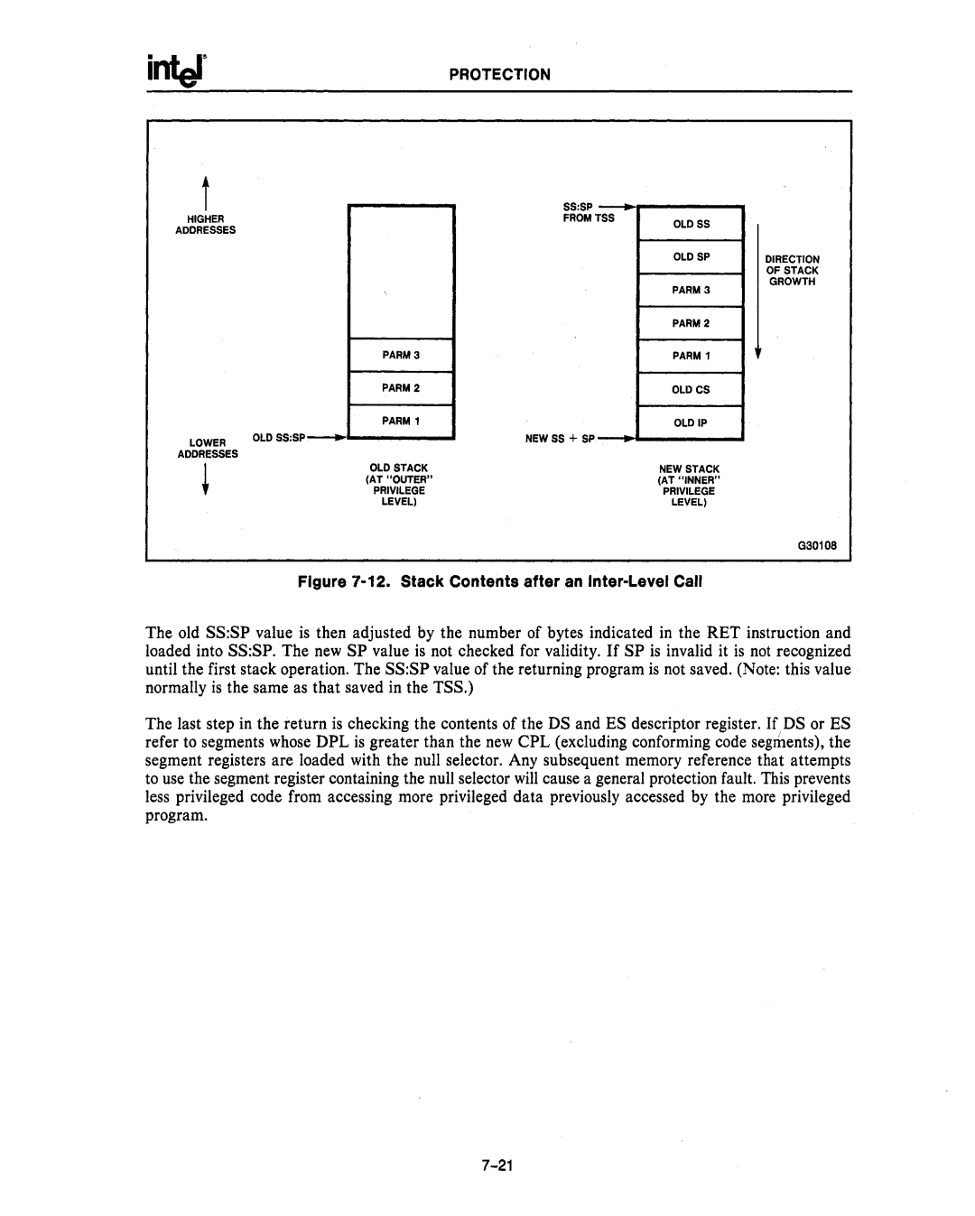 Intel 80286, 80287 manual Stack Contents after an Inter-Level Call 