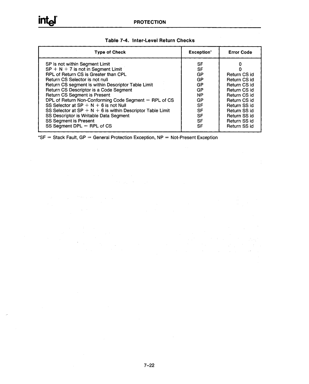 Intel 80287, 80286 manual Protection, Inter-Level Return Checks 