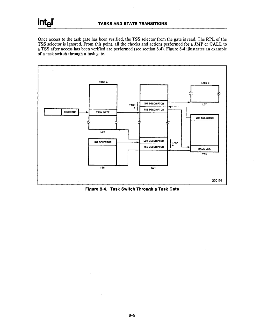 Intel 80286, 80287 manual ~Ask 