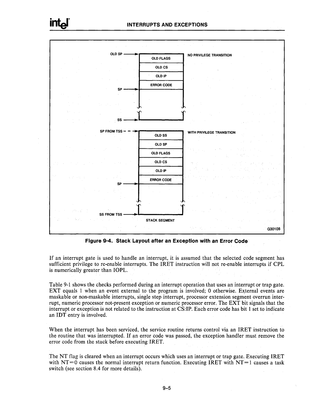 Intel 80286, 80287 manual SSFROMTSS--~.~r~------~l 