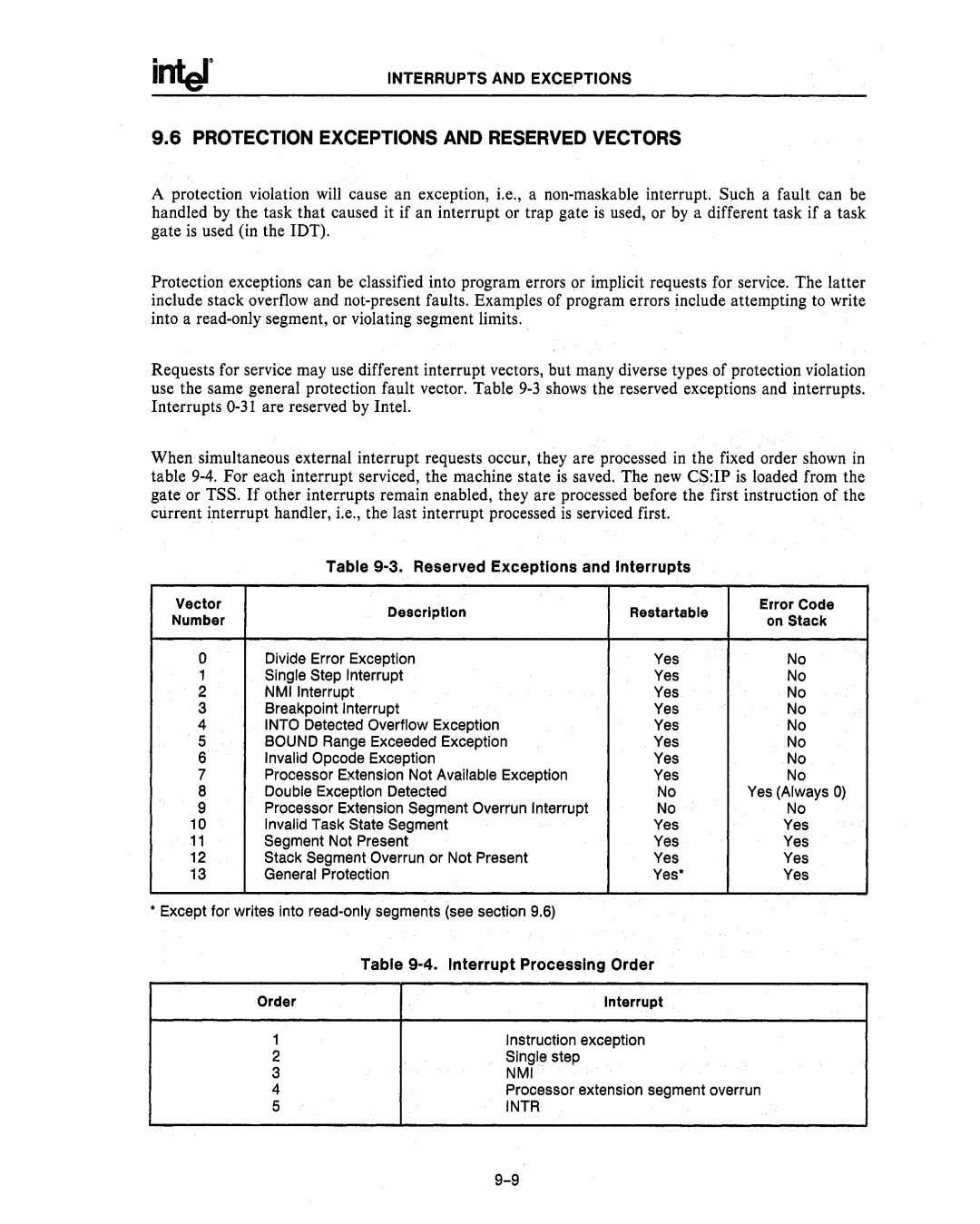 Intel 80286, 80287 manual Protection Exceptions and Reserved Vectors 