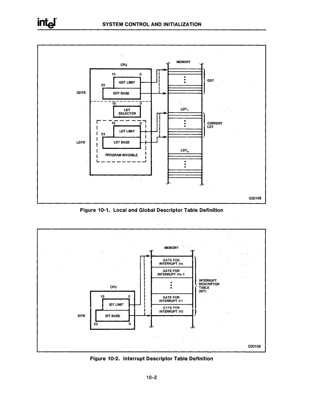 Intel 80287, 80286 manual System Control and Initialization, Local and Global Descriptor Table Definition 