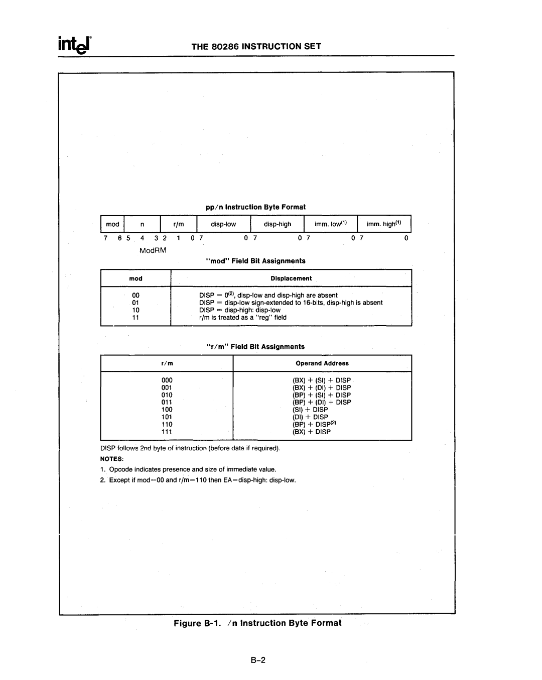 Intel 80287, 80286 manual Instruction SET, Figure B-1. In Instruction Byte Format 