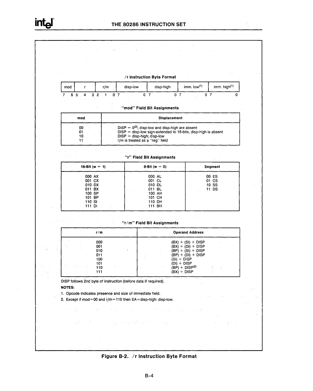 Intel 80287 manual 80286 U\lSTRUCTION SET, Figure B-2 Ir Instruction Byte Format 