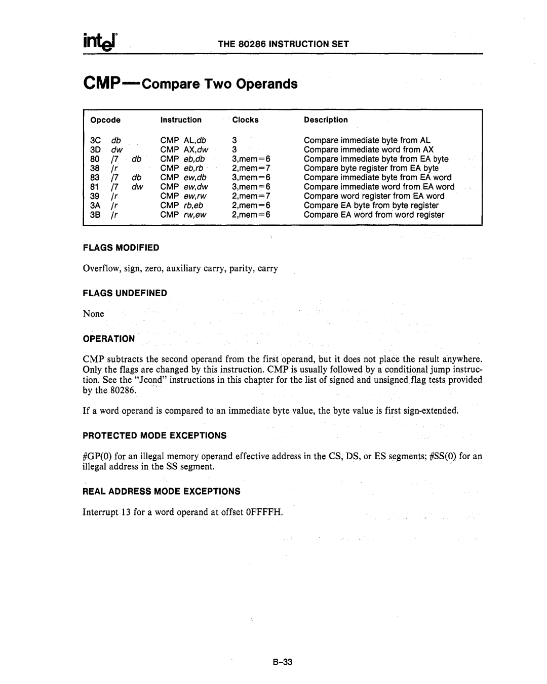 Intel 80286, 80287 manual CMP-Compare Two Operands, Cmp 