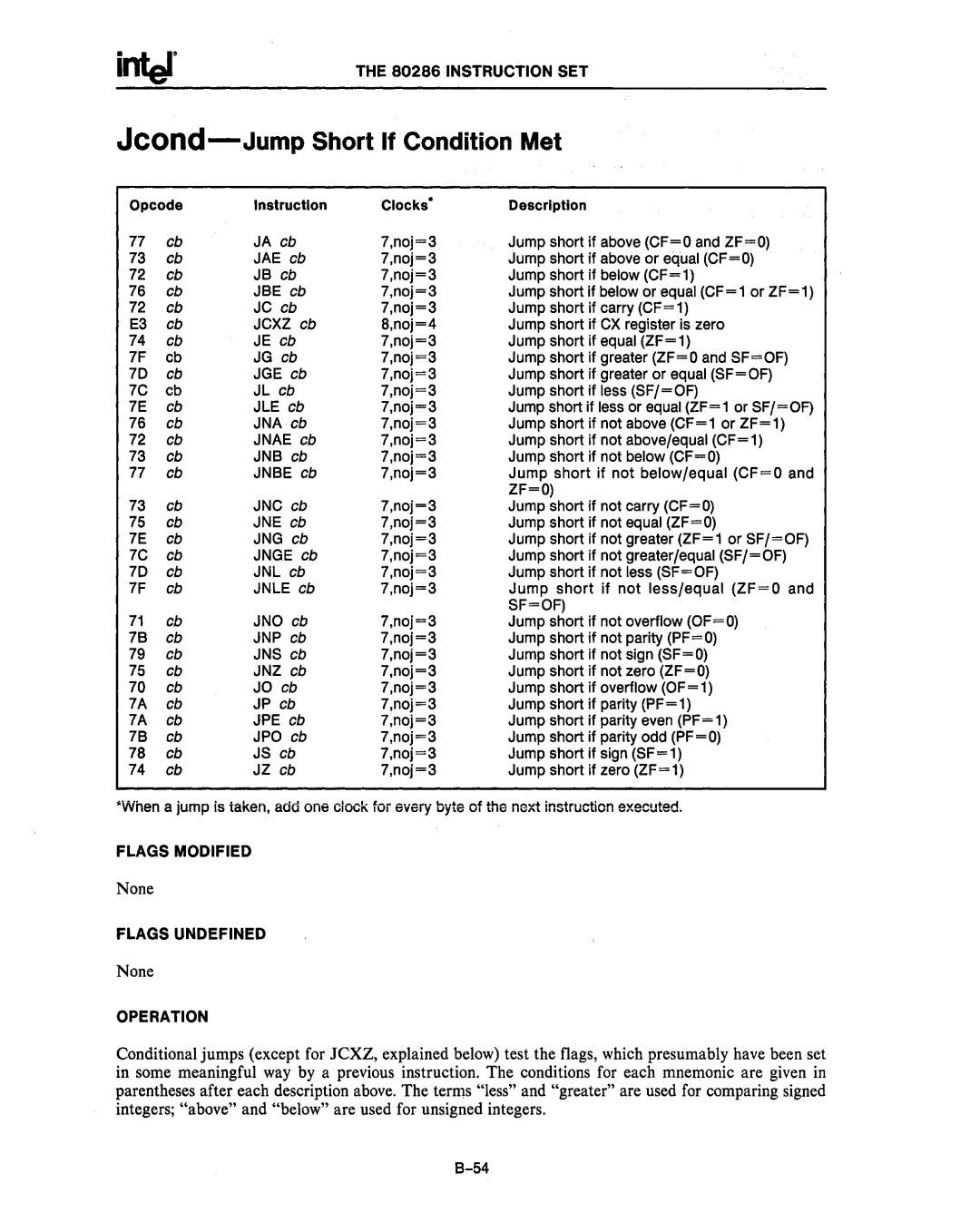 Intel 80287, 80286 manual Jae, Jbe, Jge, Jle, Jnb, Jnc, Zf=O, Jne, Jng, Sf=Of, Jno, Jnp, Jns, Jnz, Jpe, Jpo 