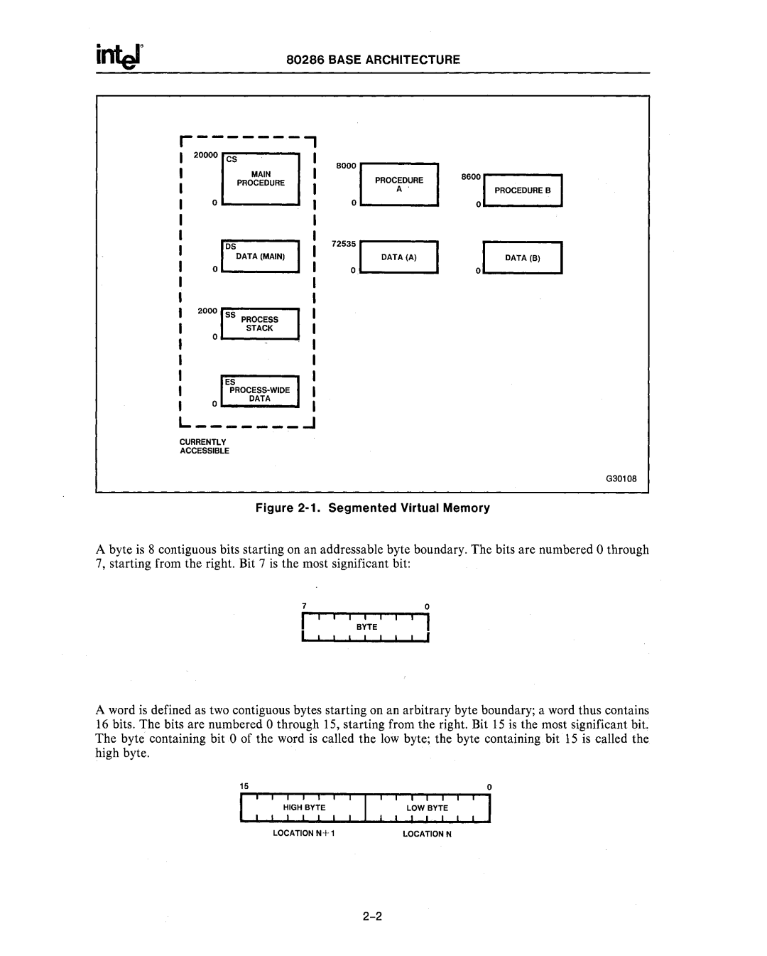 Intel 80287, 80286 manual 8000 r 