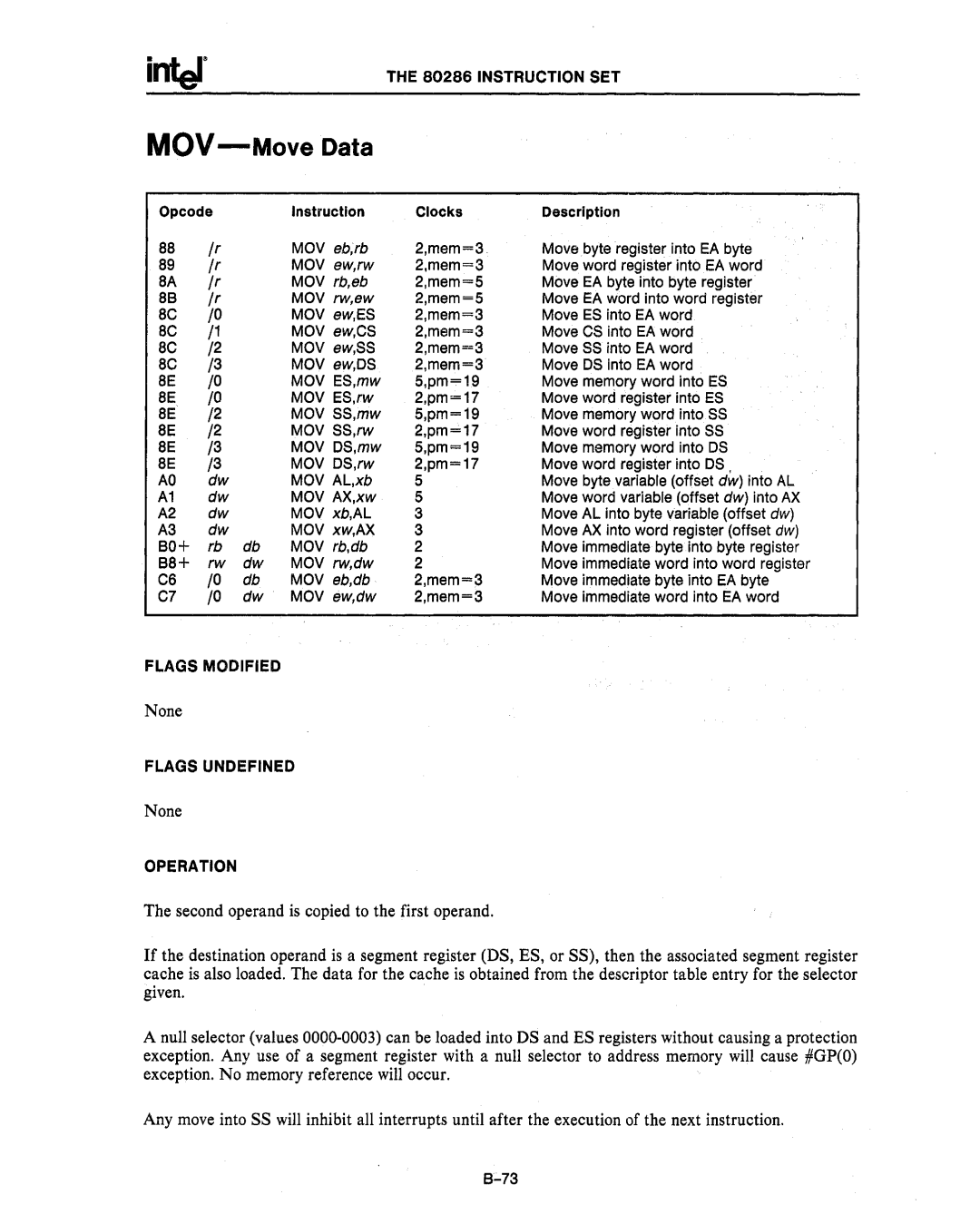 Intel 80286 Opcode Instruction Clocks Description, Mem=3 Move byte register into EA byte, Pm=19 Move memory word into OS 