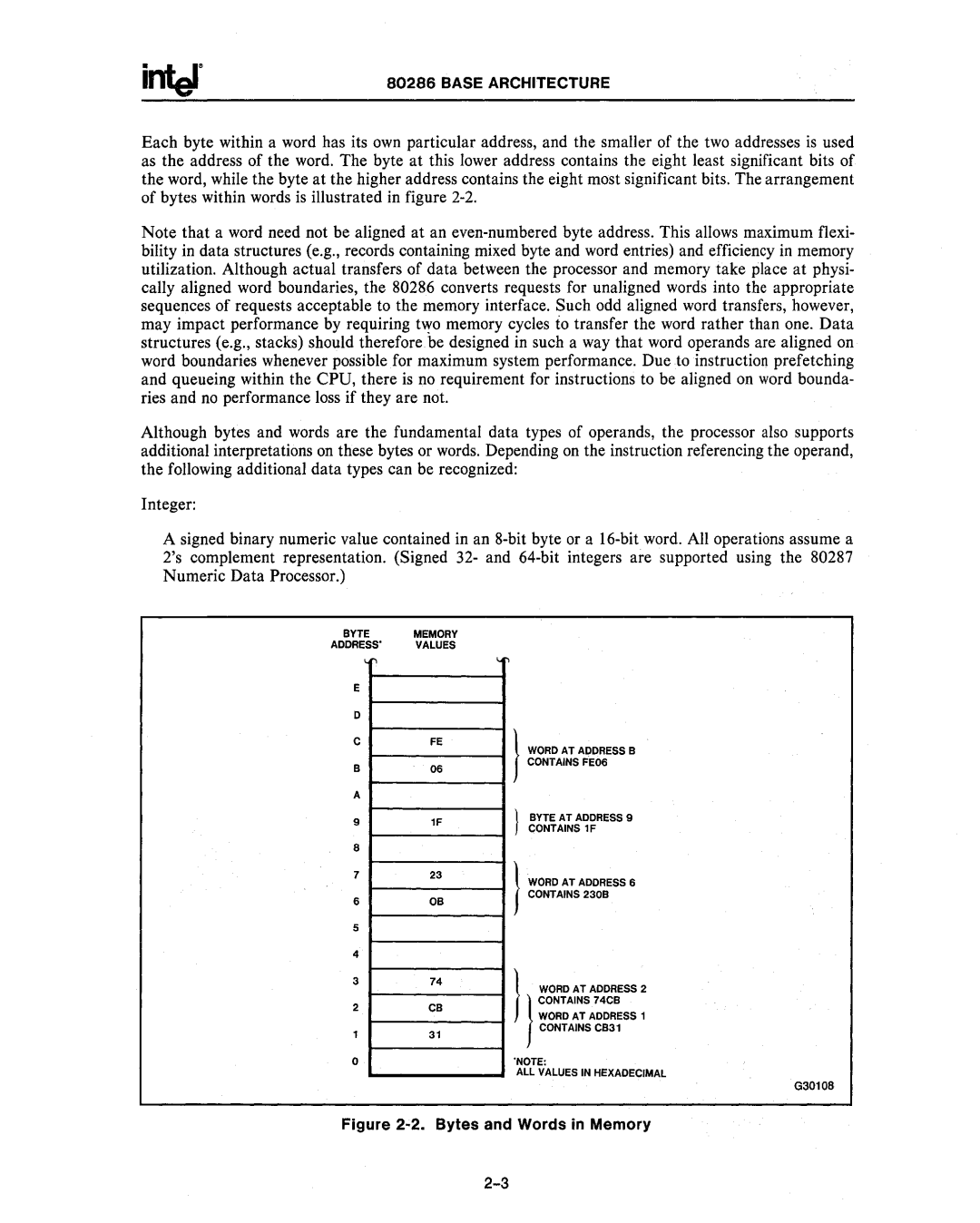 Intel 80286, 80287 manual Bytes and Words in Memory 