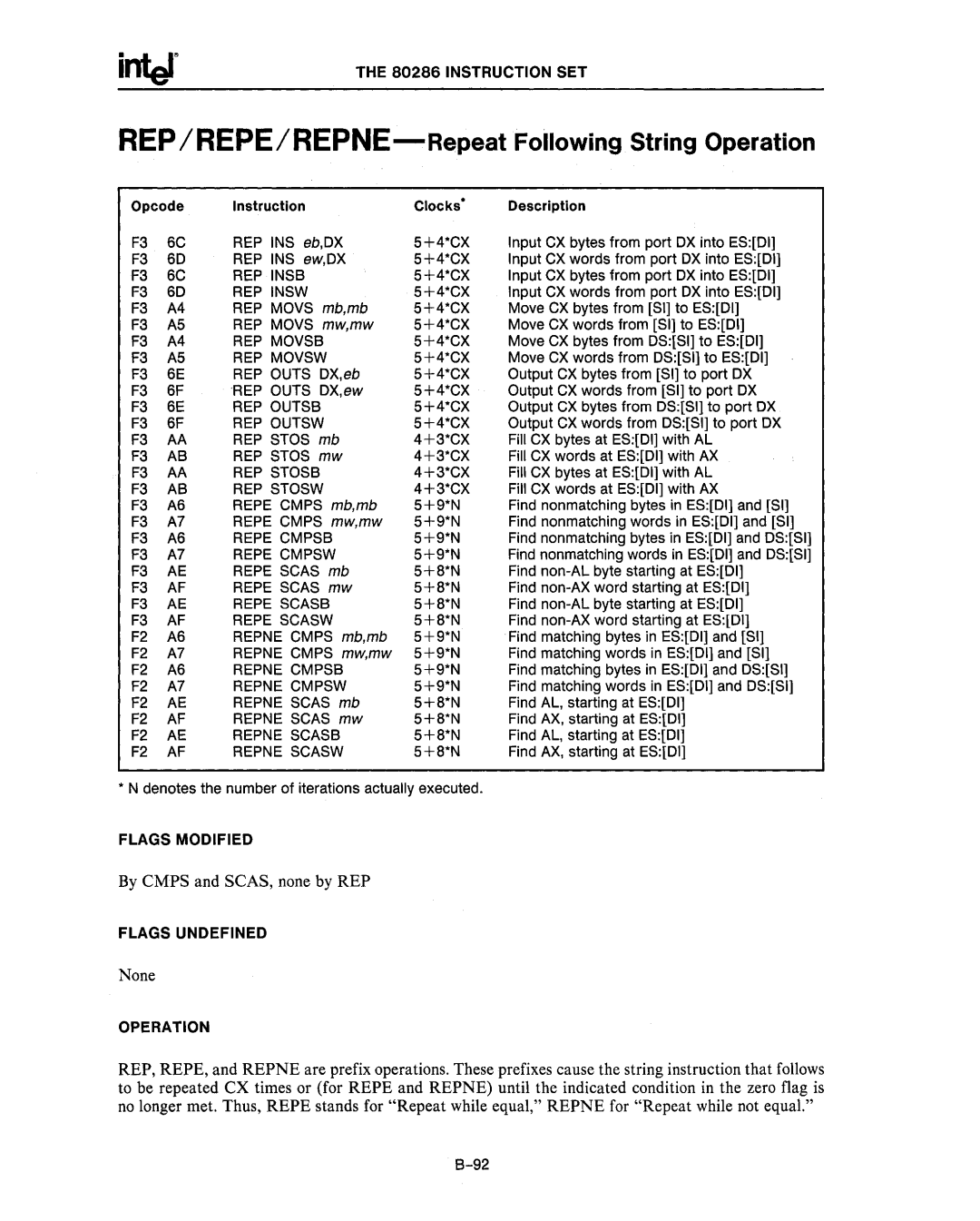 Intel 80287 Rep Ins, REP Insb, REP Insw, REP Movsb, REP Movsw, REP Outsb, REP Outsw, REP Stosb, REP Stosw 