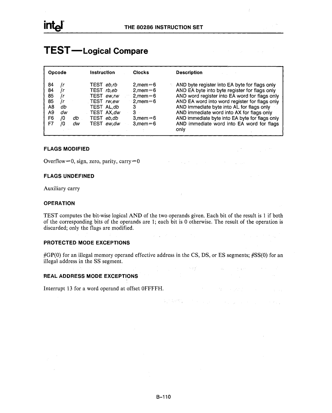 Intel 80287, 80286 manual TEST-Logical Compare, Test 