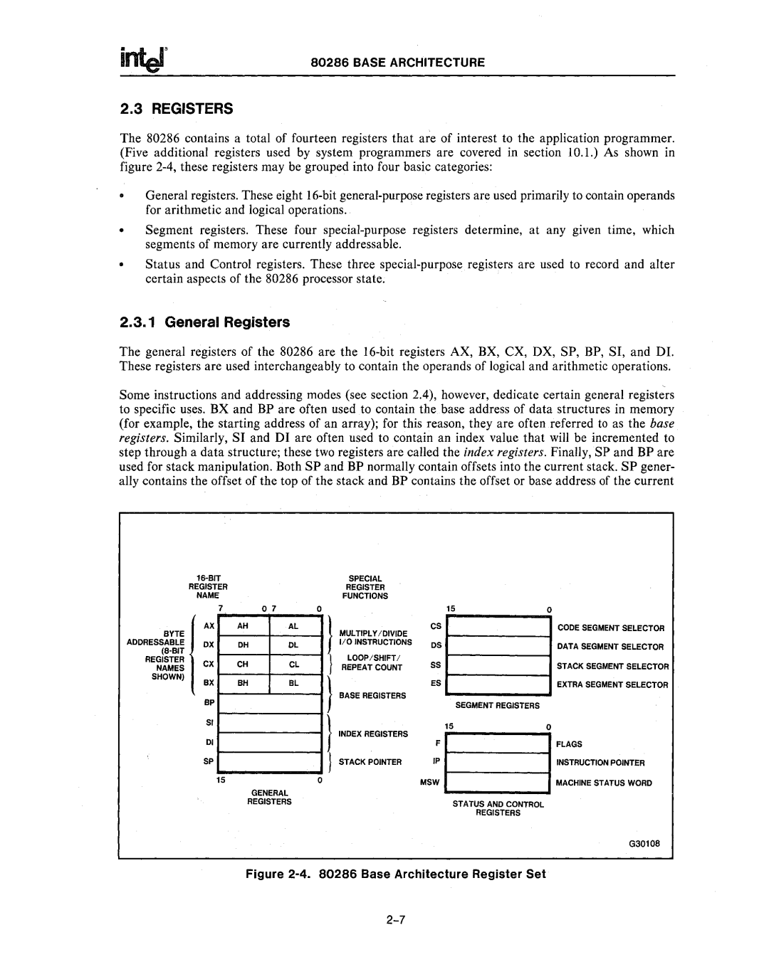 Intel 80286, 80287 manual General Registers 