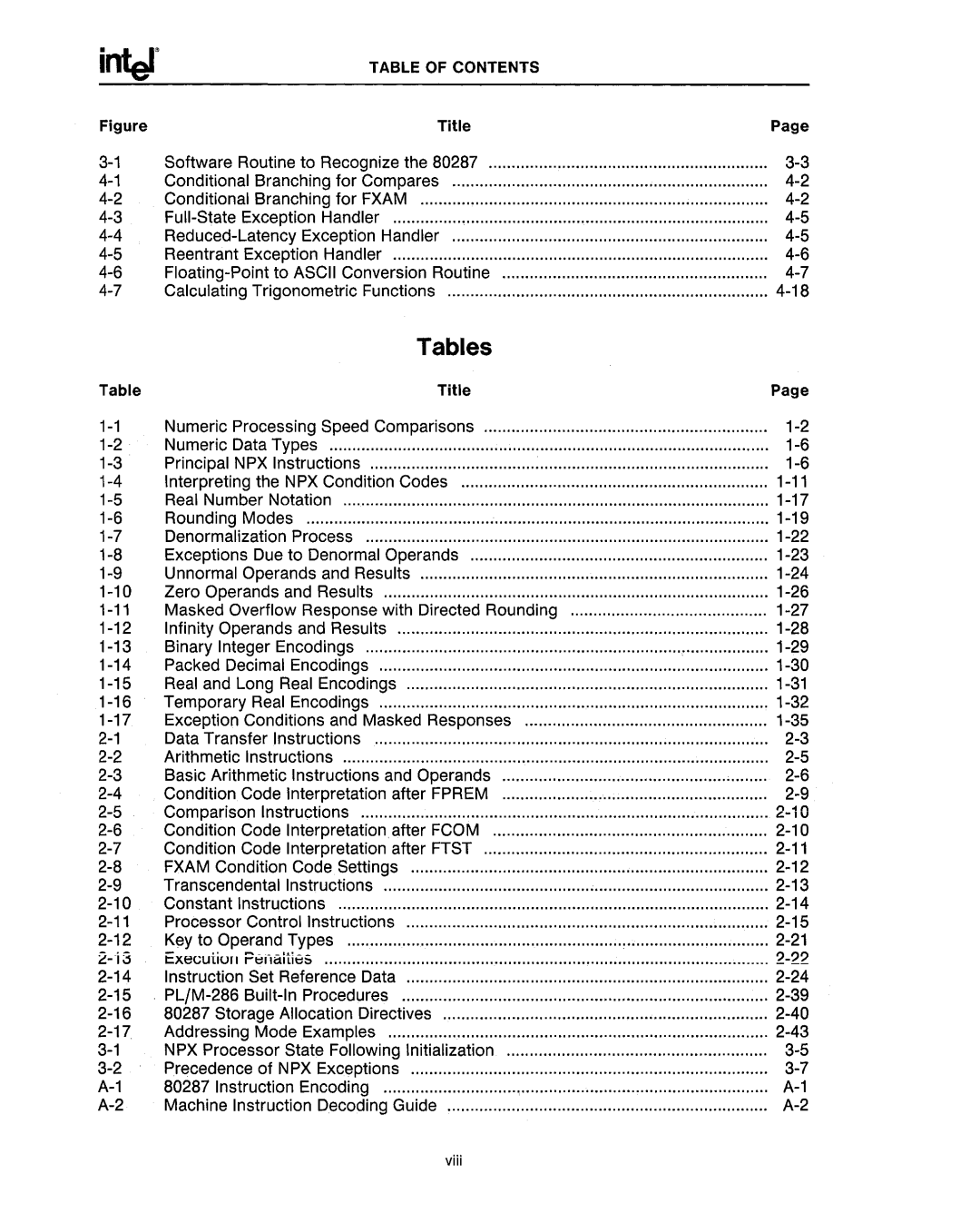 Intel 80287, 80286 manual Tables, Storage Allocation Directives 