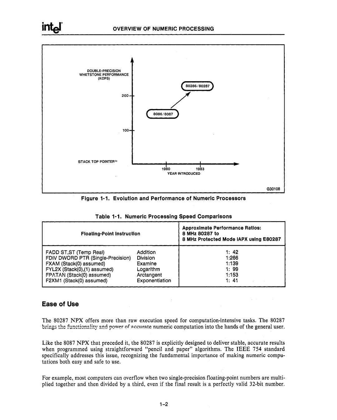 Intel 80287, 80286 manual Overview of Numeric Processing, Fxam StackO assumed Examine 