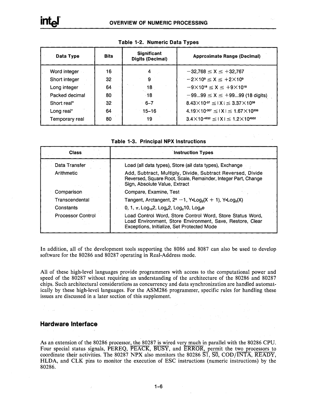 Intel 80287, 80286 manual Hardware Interface, Numeric Data Types 