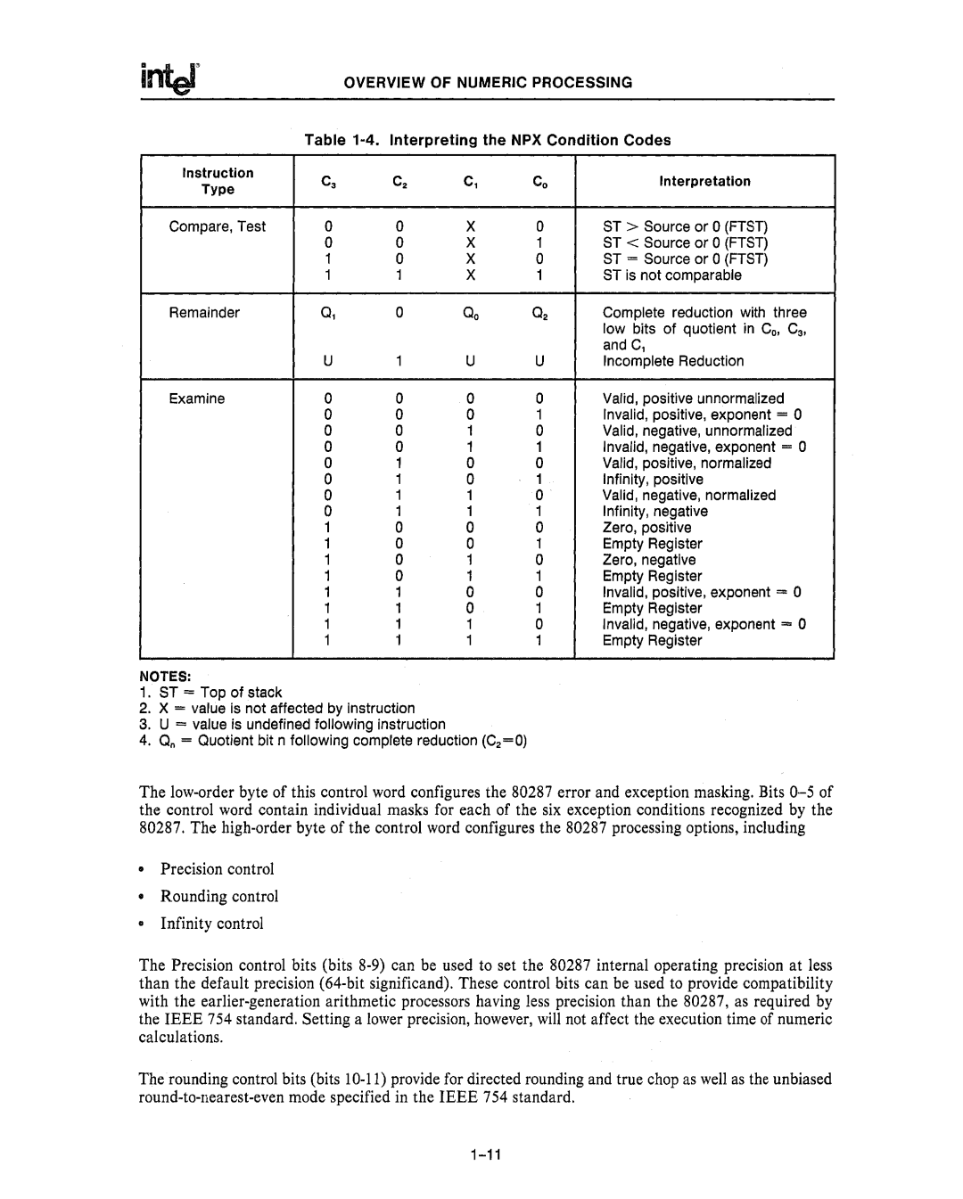 Intel 80286, 80287 manual Infinity, positive 