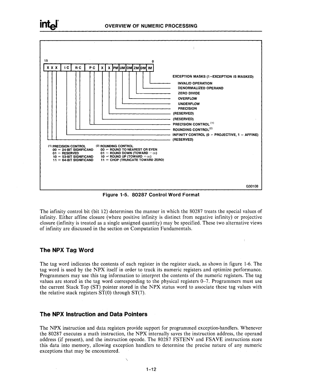 Intel 80287, 80286 manual Inter 