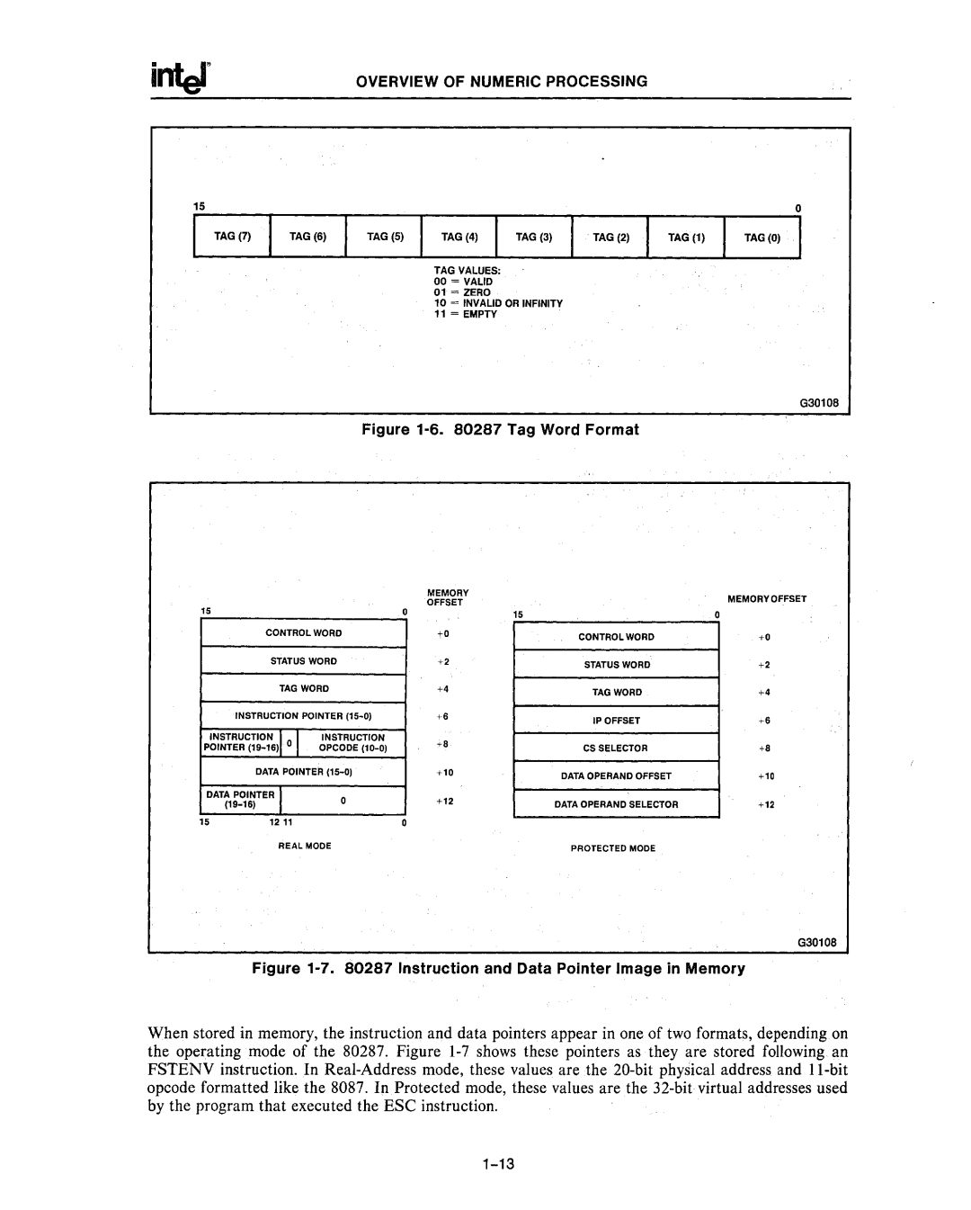 Intel 80286, 80287 manual Tag Word Format 