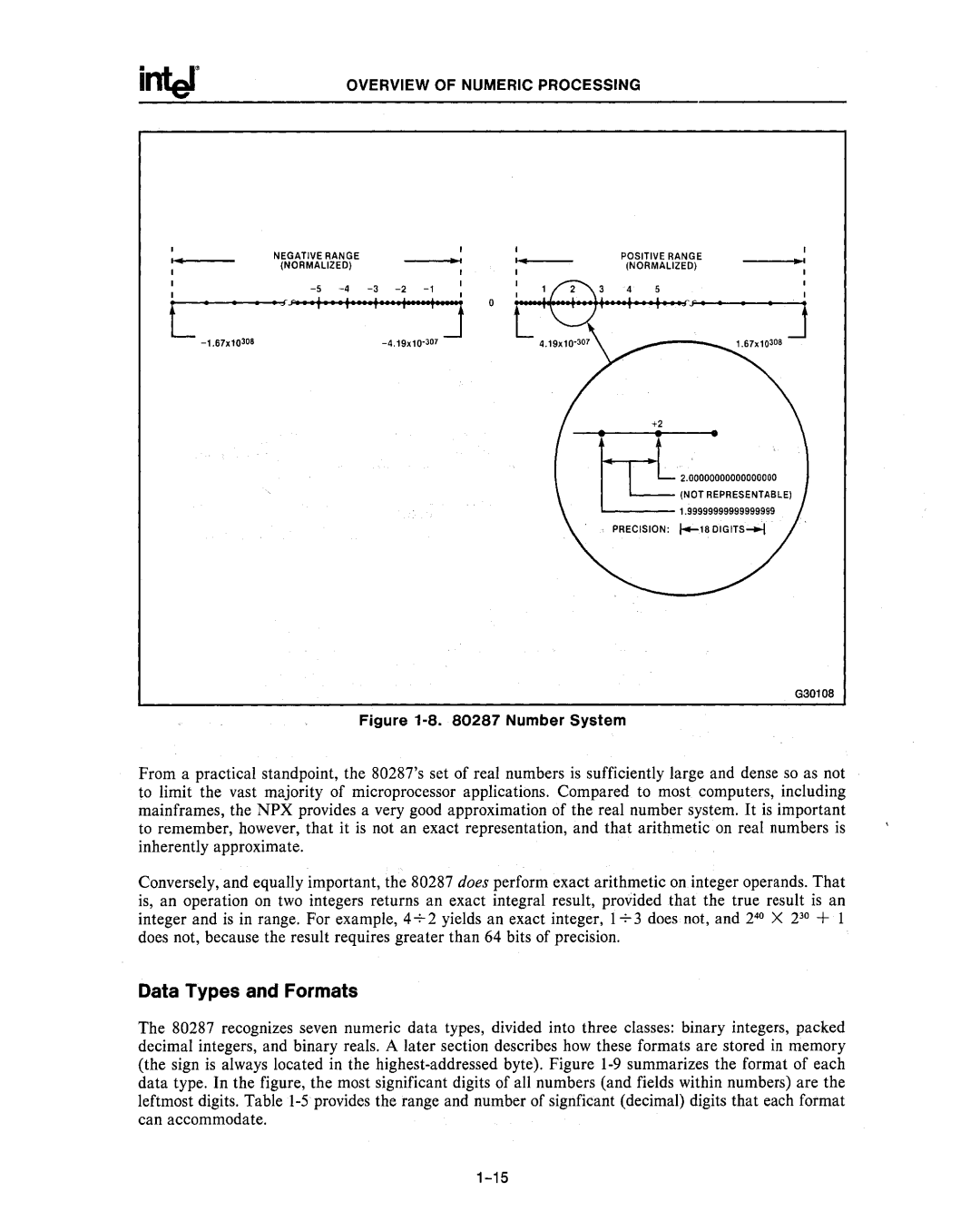 Intel 80286, 80287 manual Data Types and Formats, Number System 