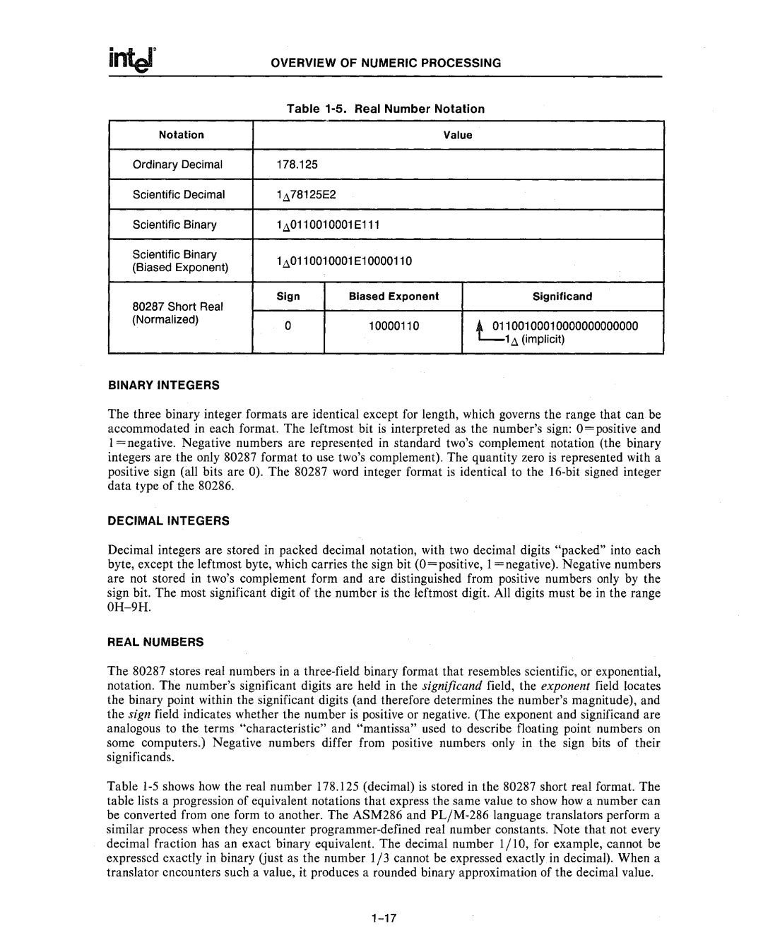 Intel 80286, 80287 manual Binary Integers 