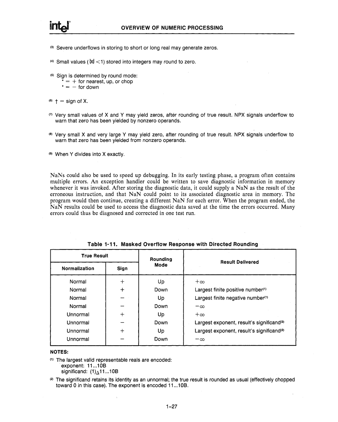 Intel 80286, 80287 manual +co 