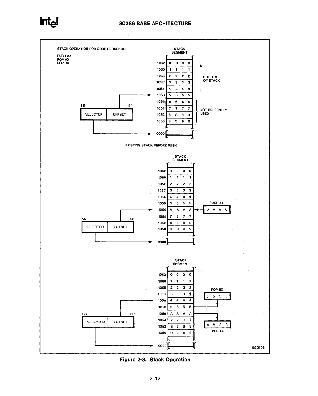 Intel 80287, 80286 manual Stack Operation 