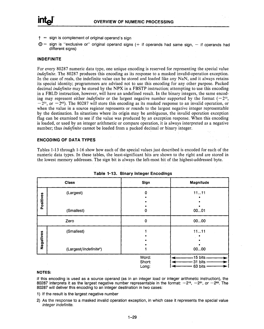 Intel 80286, 80287 manual Largest, Zero Smallest, ......1 ---- 15 bits-----l..~1 