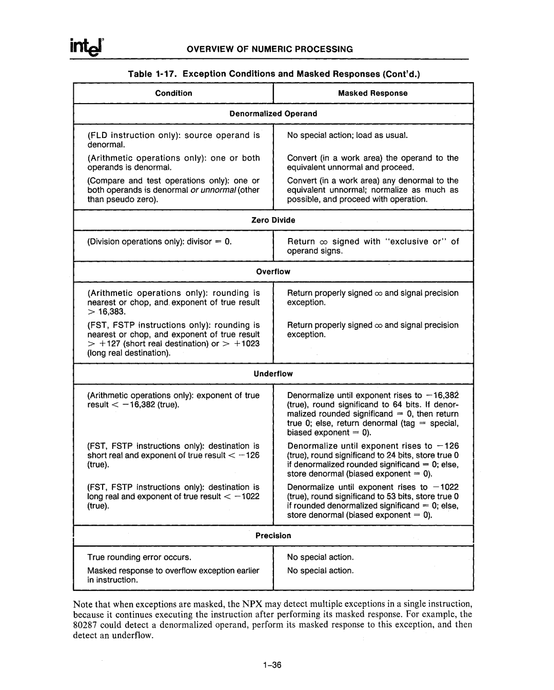 Intel 80287, 80286 manual Exception Conditions and Masked Responses Contd, Masked response to overflow exception earlier 