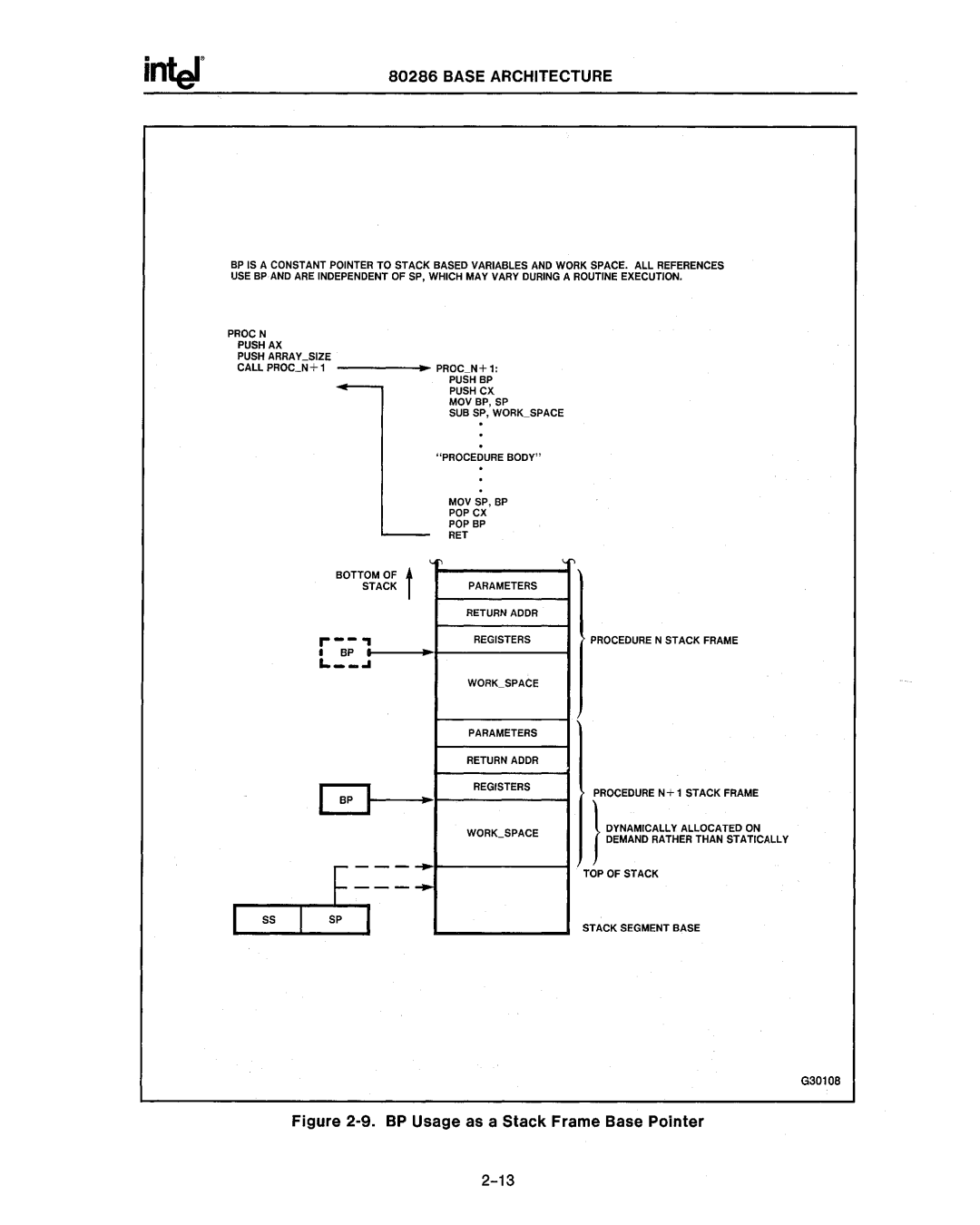 Intel 80286, 80287 manual BP Usage as a Stack Frame Base Pointer 