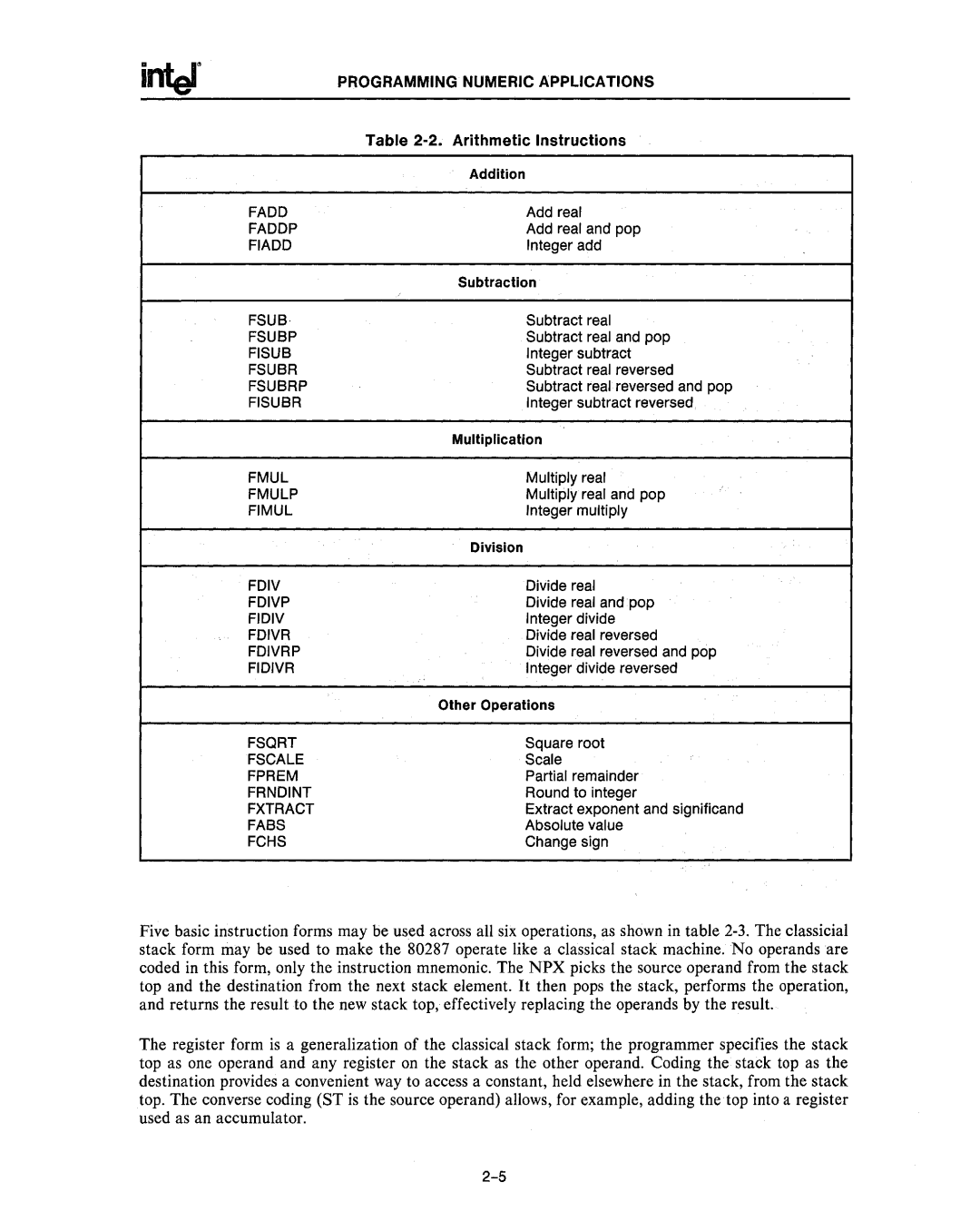 Intel 80286, 80287 manual Arithmetic Instructions 