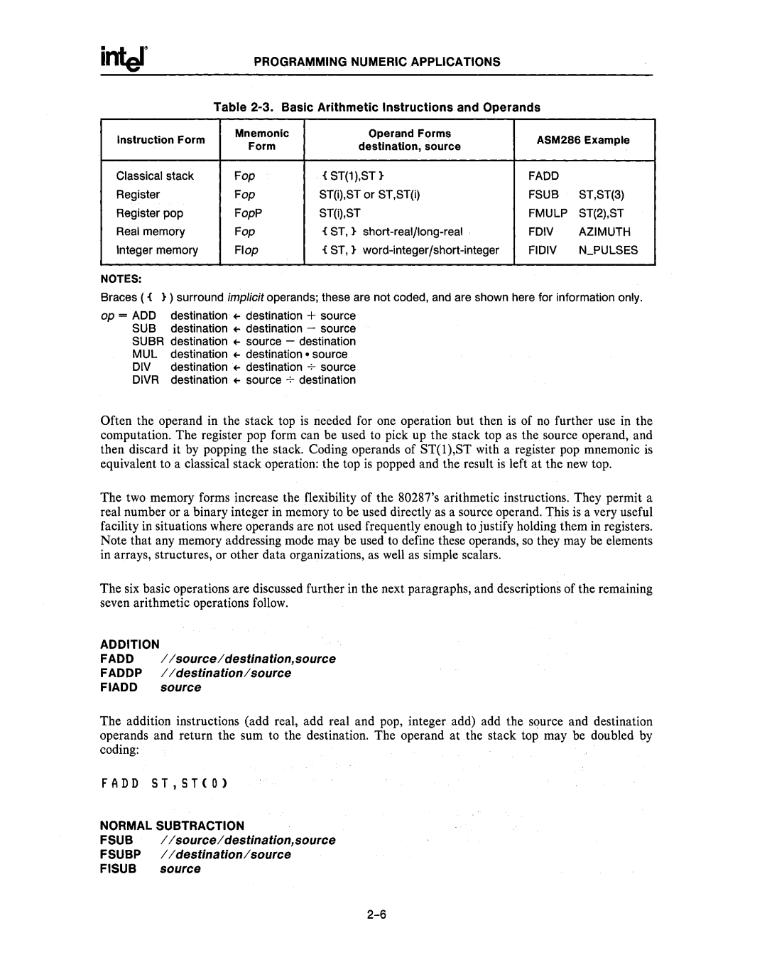 Intel 80287, 80286 manual Fadd, Fsub, Fmulp, Fdiv Azimuth, Fidiv Npulses, Addition, Normal Subtraction 