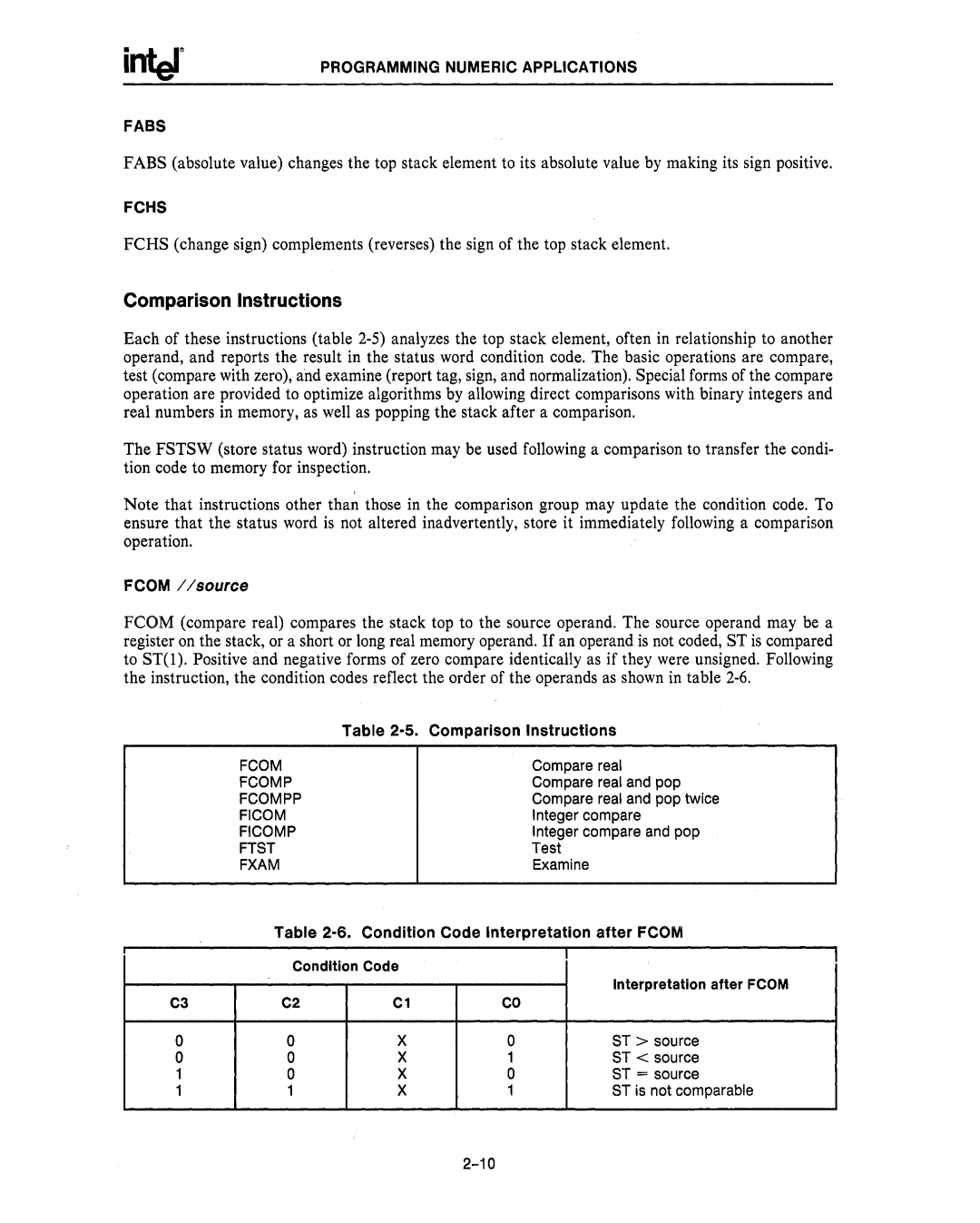 Intel 80287, 80286 manual Programming Numeric Applications Fabs, Fcom / /source, Comparison Instructions 