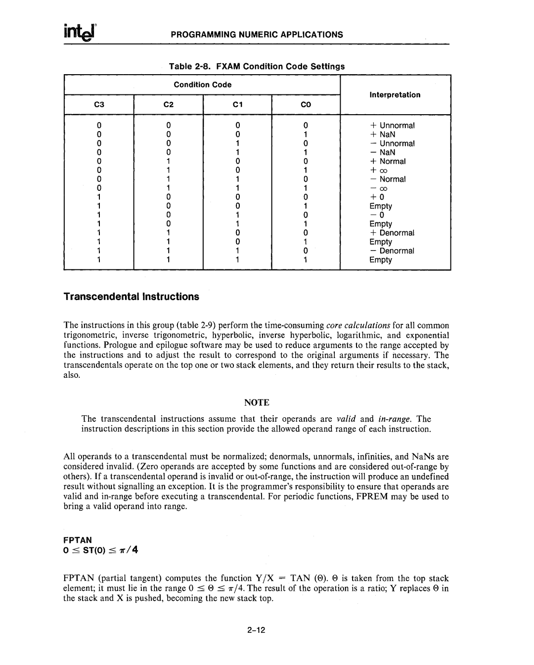 Intel 80287, 80286 manual Fptan, STO 1r 