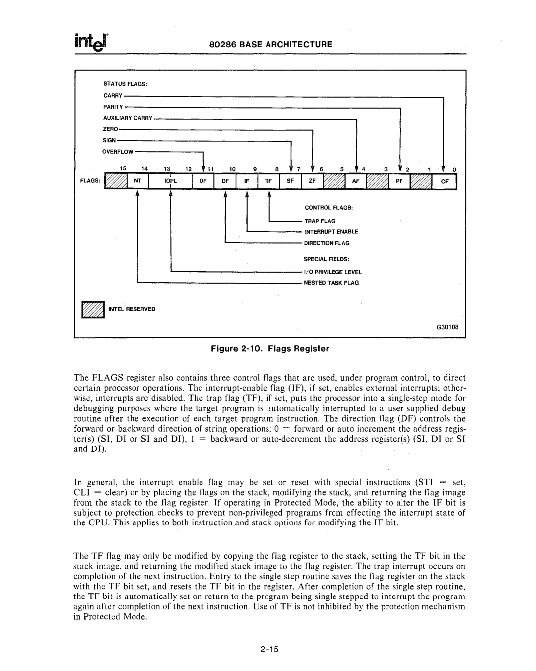 Intel 80286, 80287 manual Flags Register 