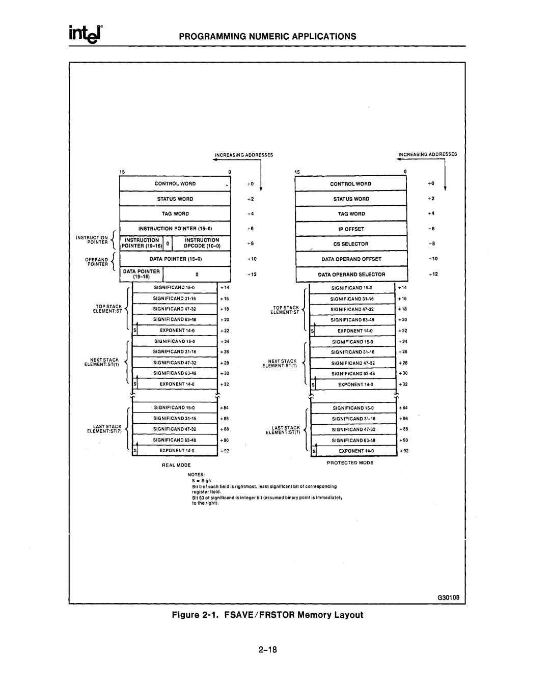 Intel 80287, 80286 manual FSAVE/FRSTOR Memory Layout 