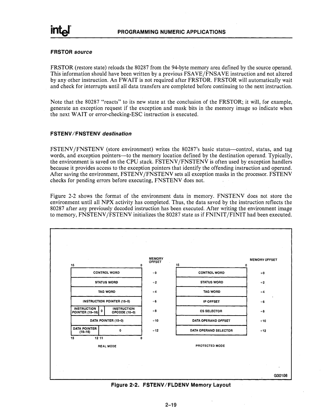 Intel 80286, 80287 manual Fstenvifldenv Memory Layout 