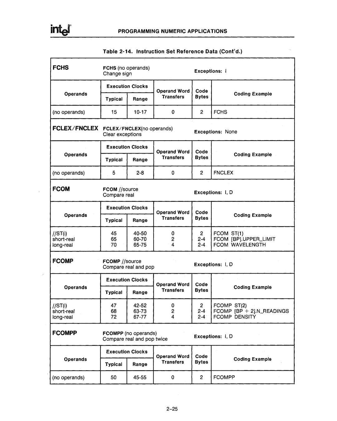 Intel 80286, 80287 manual Instruction Set Reference Data Contd 