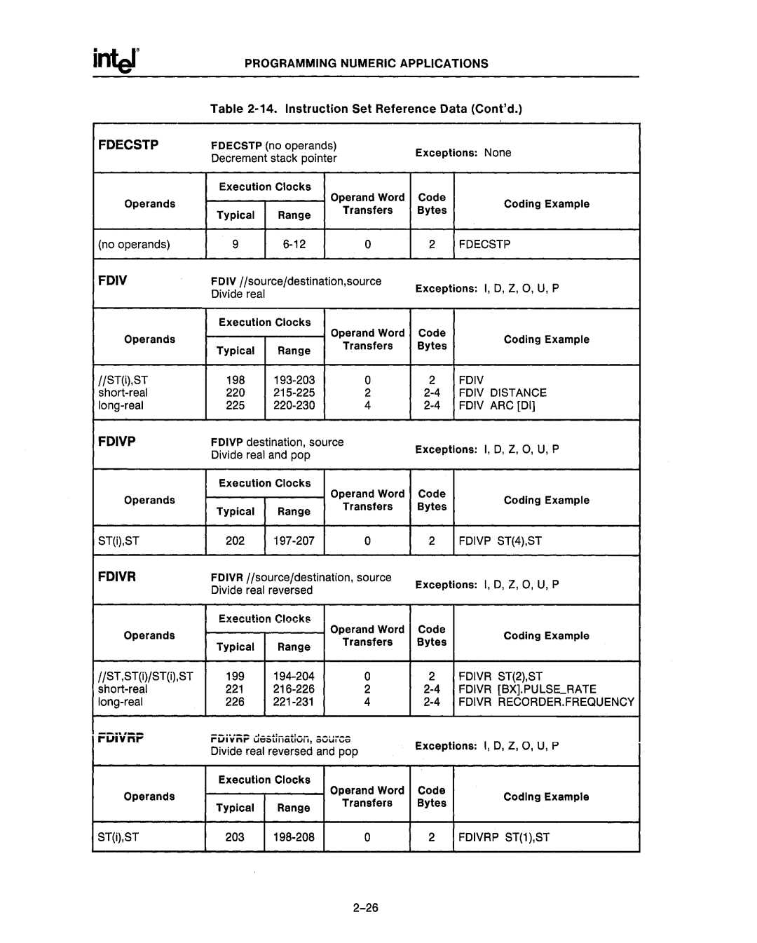 Intel 80287, 80286 manual Programming Numeric Applications Fdecstp, Fdivp, Fdivr, =iirvnr uestiiiCitiCiii, SvuiGo 