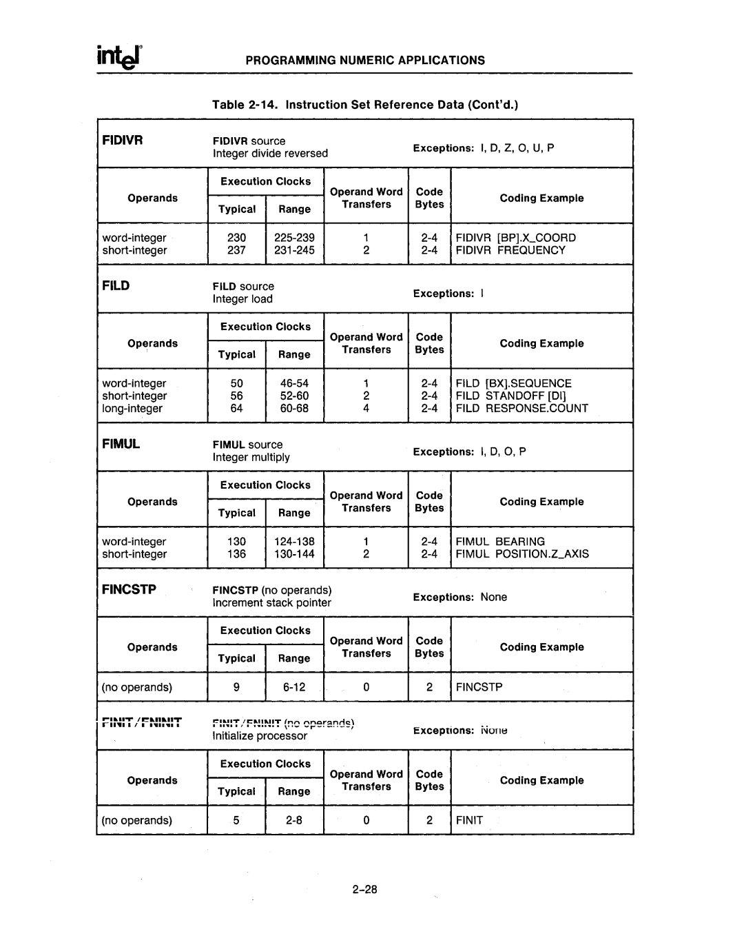 Intel 80287, 80286 Fidivr Frequency, Fild Standoff DI, Fild RESPONSE.COUNT, Fimul Bearing, Fimul POSITION.Z..AXIS, Finit 