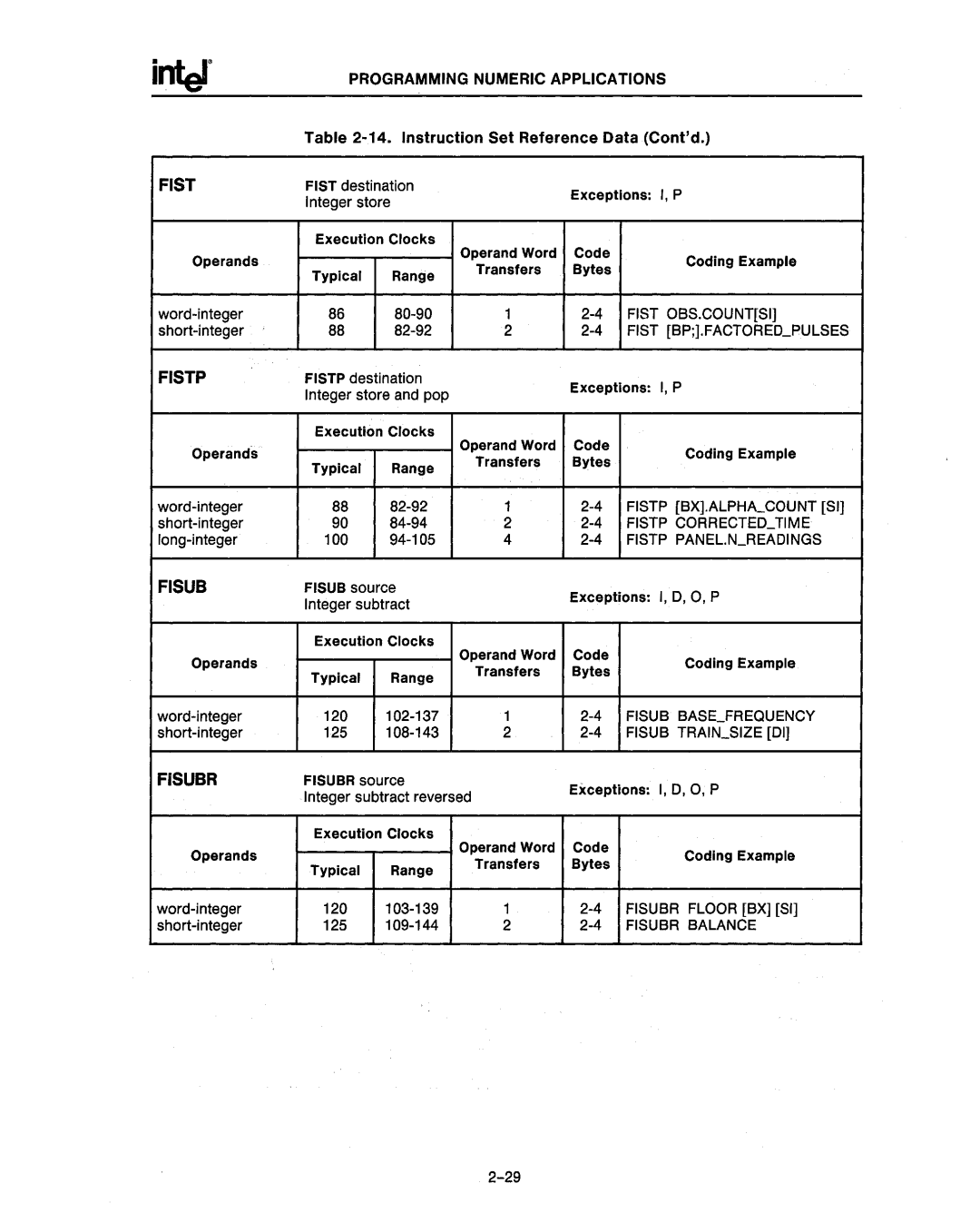 Intel 80286 Fist OBS.COUNTSI, Fist BP.FACTOREDPULSES, Fistp BX.ALPHACOUNT SI, Fistp Correctedtime, Fistp PANEL.NREADINGS 