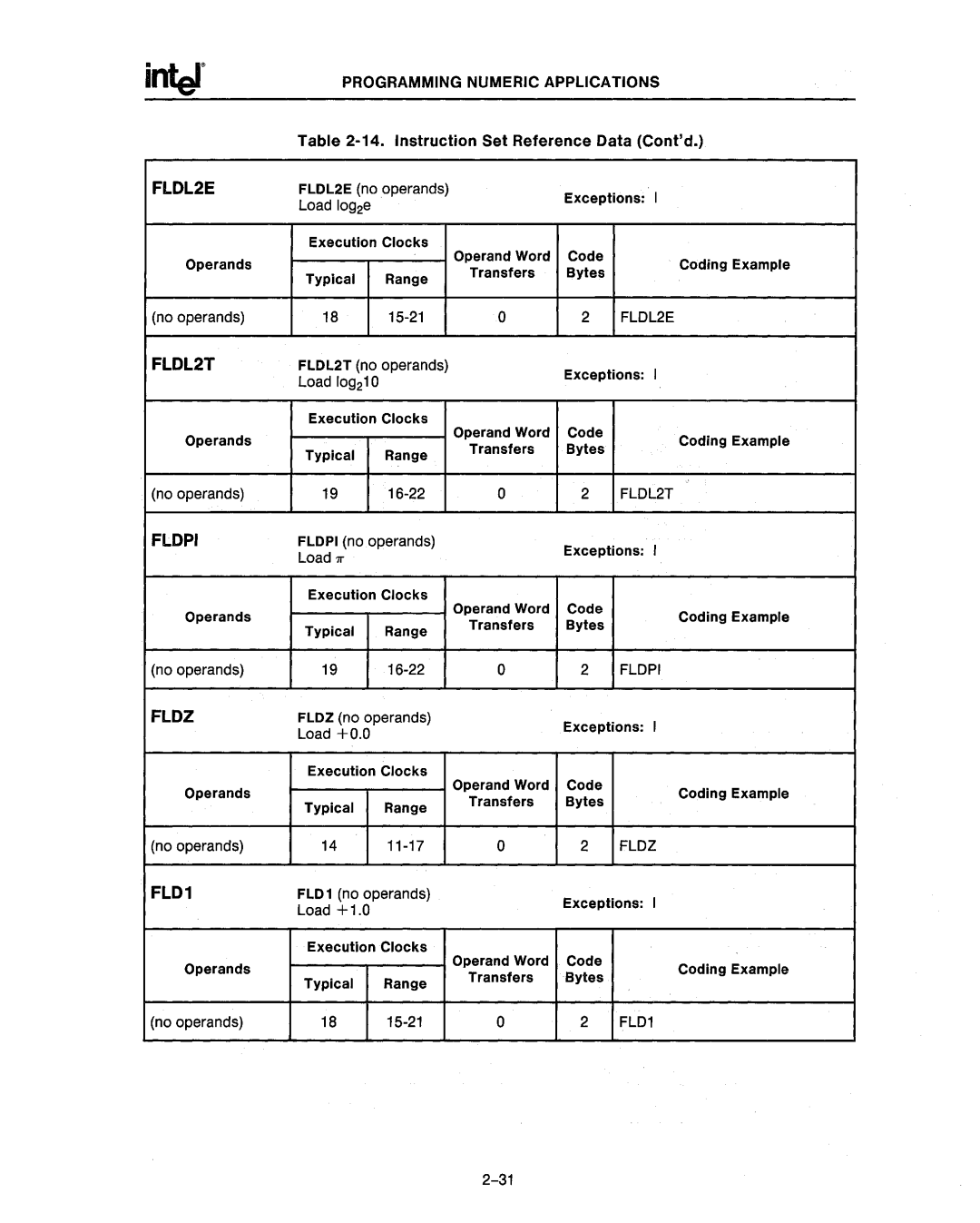 Intel 80286, 80287 manual FLOL2E, FLOL2T, Flopi, Floz 