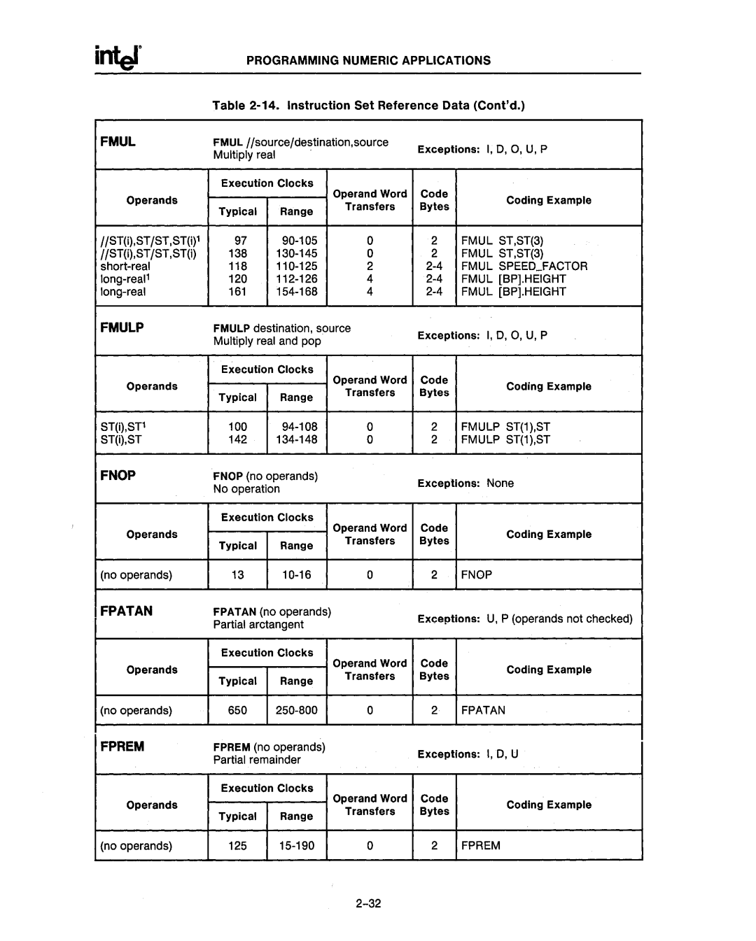 Intel 80287, 80286 manual Fmul Speedfactor, Fmulp ST1,ST, Fpatan 