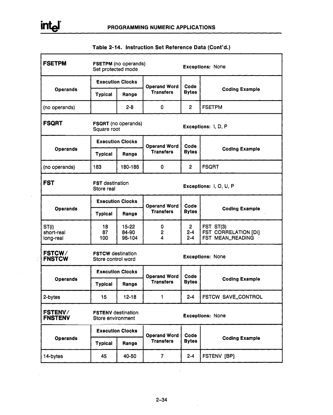 Intel 80287, 80286 manual FST ST3, FST Correlation, FST Meanreading, Fstcw Savecontrol, Fstenv SP 