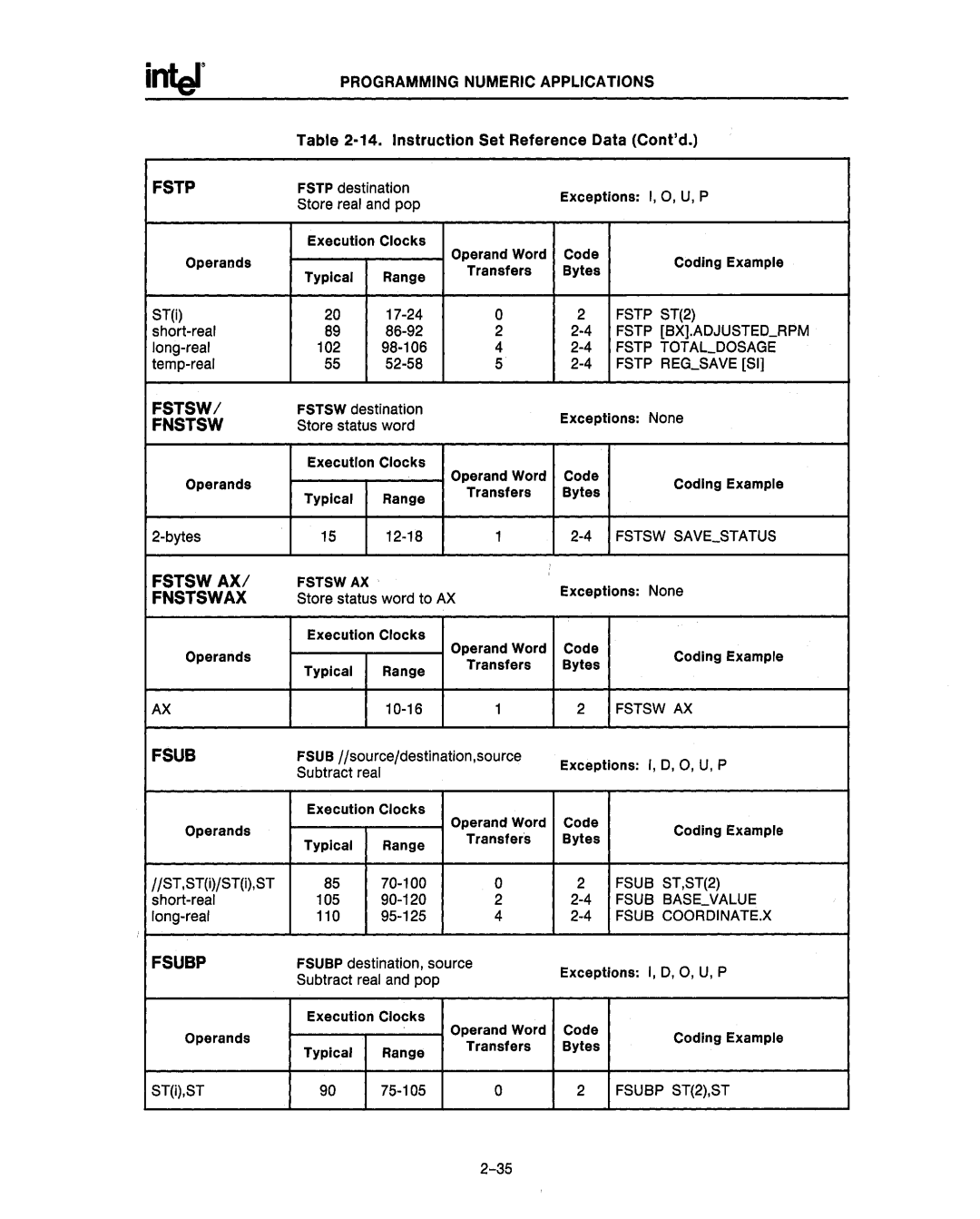 Intel 80286 Fstp ST2, Fstp BX.ADJUSTEDRPM, Fstp Totaldosage, Fstp Regsave SI, Fstsw Savestatus, Fstsw AX, Fsub ST,ST2 