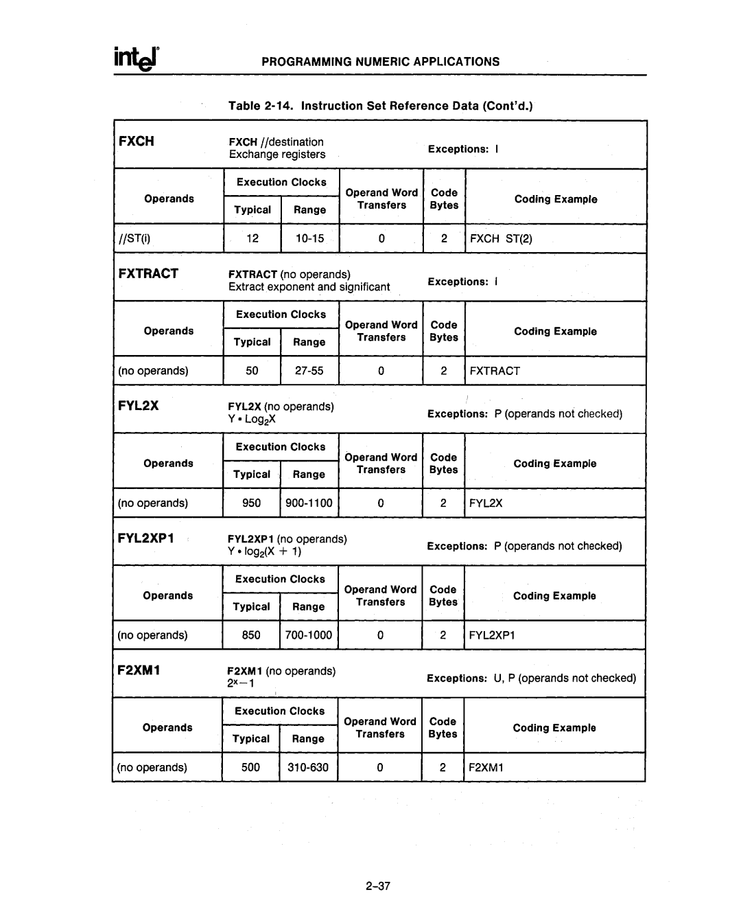 Intel 80286, 80287 manual Fxch ST2, FYL2XP1 