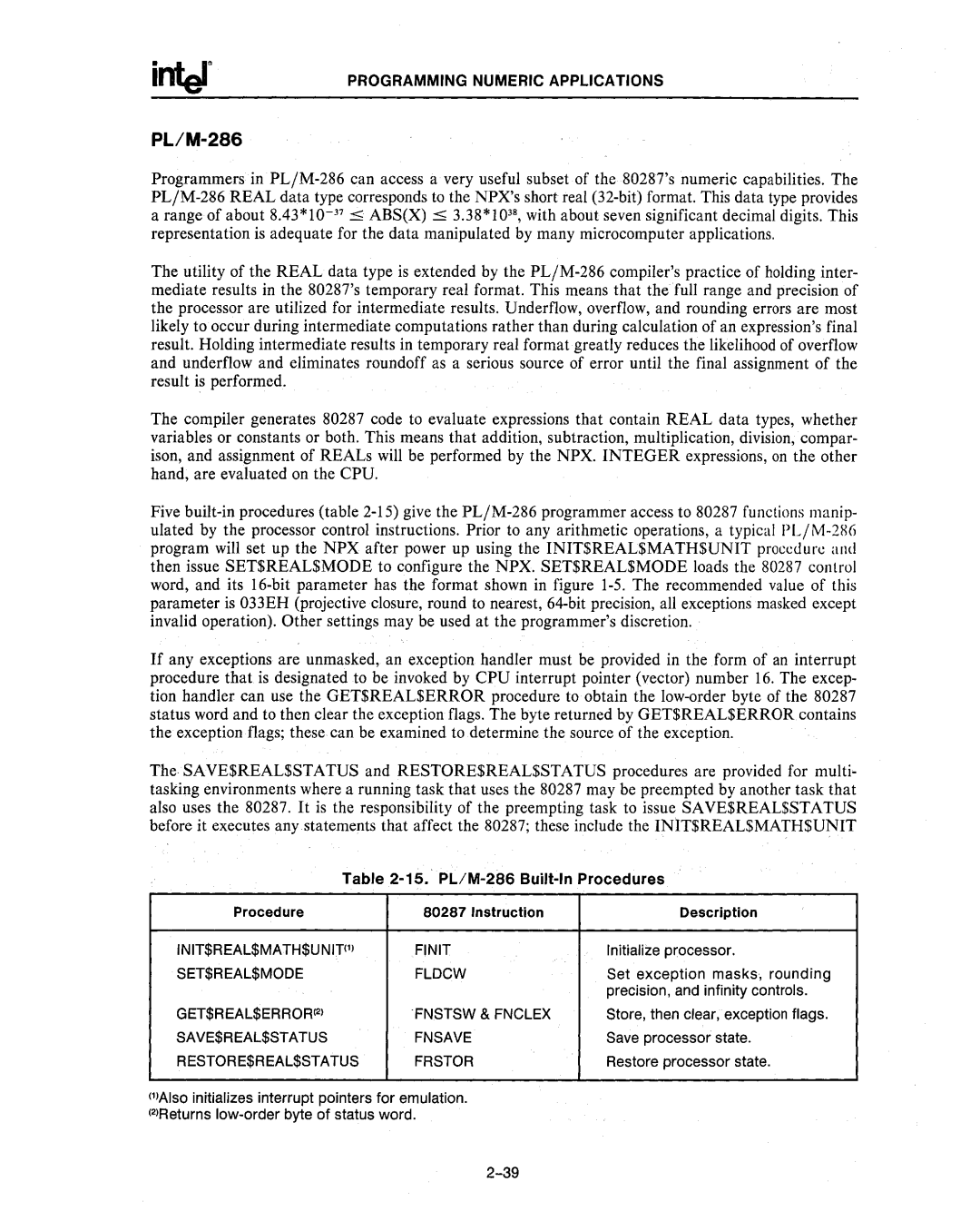 Intel 80286, 80287 manual PLlM-286 Built-In Procedures 