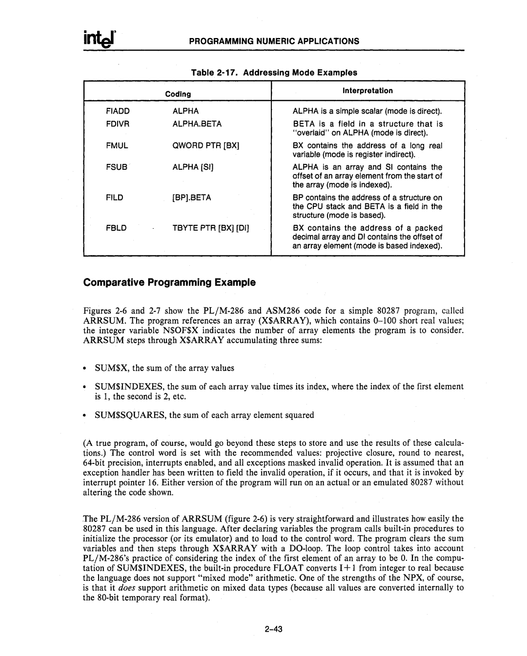 Intel 80286, 80287 Addressing Mode Examples, Fiaooalpha FOIVRALPHA.BETA, Fsub Alpha SI, Filo BP.BETA, Fblo Tbyte PTR BX 