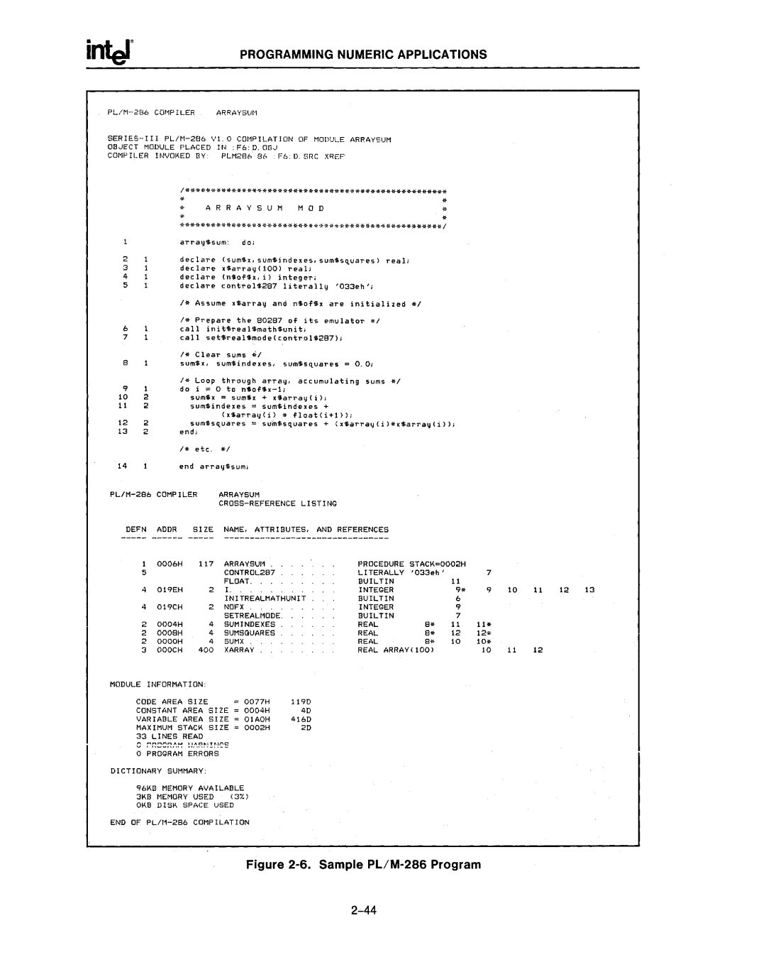 Intel 80287, 80286 manual It *it, Sample PL/M-286 Program 