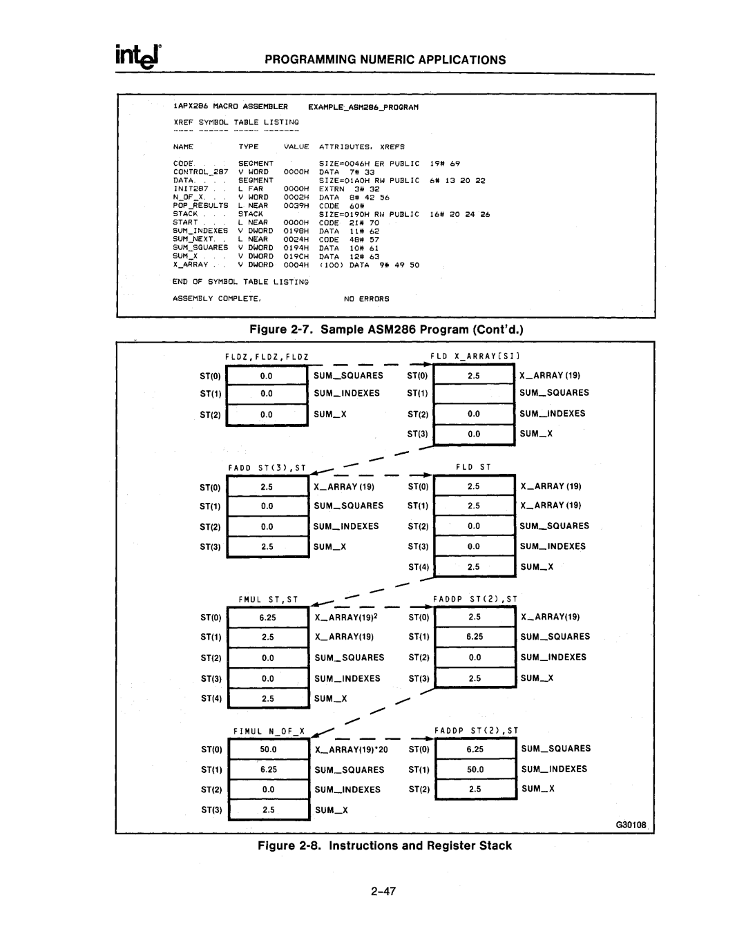 Intel 80286, 80287 manual Sample ASM286 Program Contd 